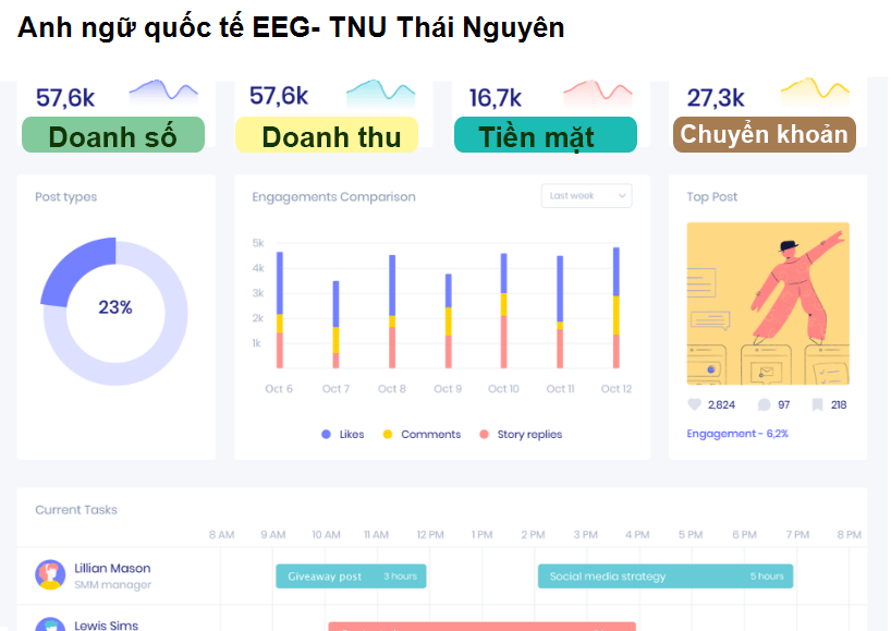 Anh ngữ quốc tế EEG- TNU Thái Nguyên